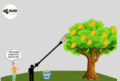 Mango Picker